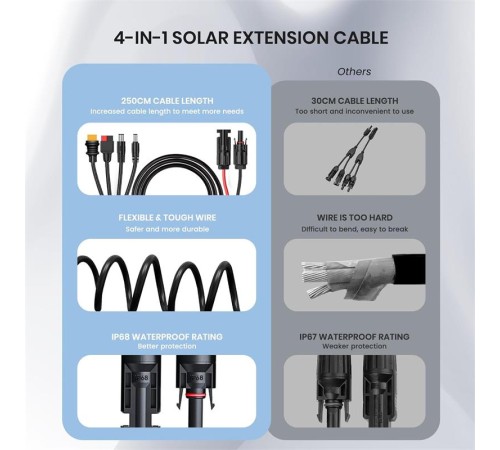 FLEXSOLAR 4 IN 1 CABLE GÜNEŞ ENERJİSİ İSTASYONU JENERATÖRÜ VE GÜNEŞ PANELİ İÇİN ANDERSON ADAPTÖR