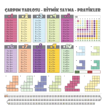 100x100cm Statik Kağıt Renkli Çarpım Tablosu