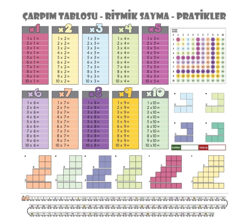 100x100cm Statik Kağıt Renkli Çarpım Tablosu 100x100cm Statik Kağıt Renkli Çarpım Tablosu