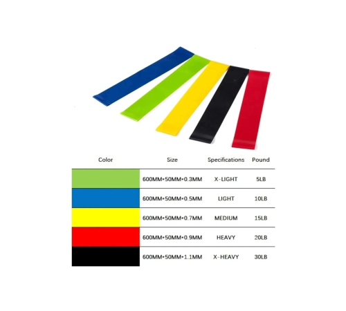 5 Li Set Aerobik Bandı Fitness Egzersiz Plates Direnç Lastiği Crossfit Kas Germe Ve Jimnastik Seti (336336) 5 Li Set Aerobik Bandı Fitness Egzersiz Plates Direnç Lastiği Crossfit Kas Germe Ve Jimnastik Seti (336336)