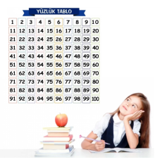 Matematik Öğreten Yüzlük Tablo Duvarda İz Bırakmaz Akıllı Kağıt Yapışkansız Statik  60x60 cm