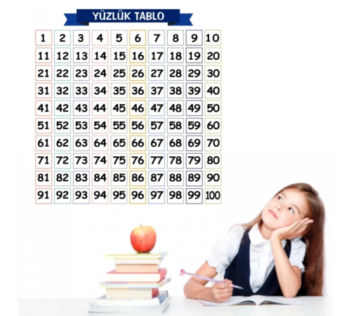 Matematik Öğreten Yüzlük Tablo Duvarda İz Bırakmaz Akıllı Kağıt Yapışkansız Statik 60x60 cm Matematik Öğreten Yüzlük Tablo Duvarda İz Bırakmaz Akıllı Kağıt Yapışkansız Statik 60x60 cm