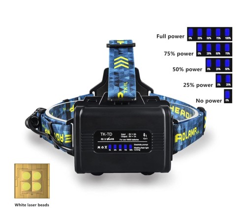 Cree P360 12.000 Lümen Şarjlı Kafa Lambası WT-627