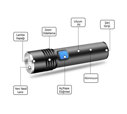 Mini Profesyonel En Güçlü EL Feneri Wt-015