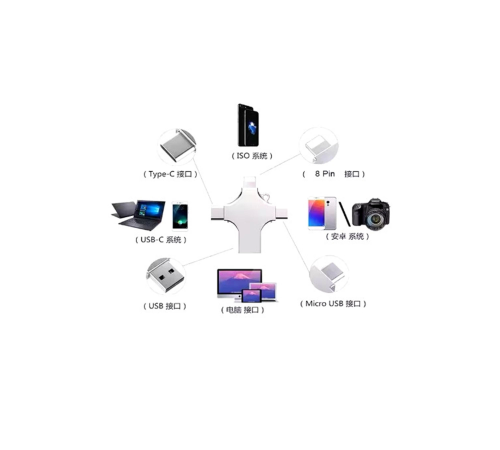 Otg 4in1 Cep Telefonu Çok Fonksiyonlu Usb Flash Bellek 64 Gb Type-c, Micro Sd Ve Kart Okuyucu