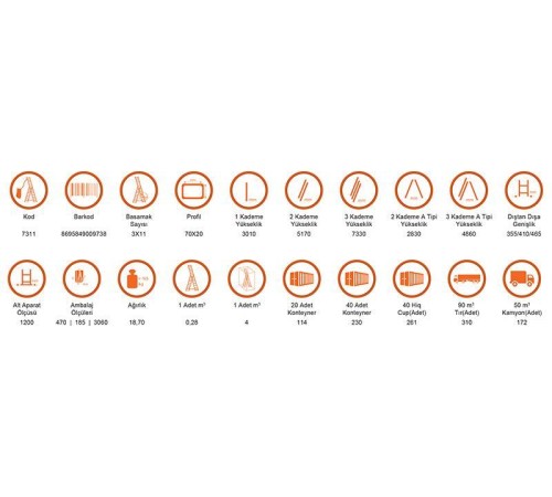 Saraylı 3x11 A Tipi Sürgülü Merdiven 9,03 Metre