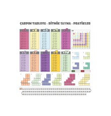 Statik Kağıt Renkli Çarpım Tablosu (100x100cm) Kolay Matematik Çarpım Öğrenme Tablosu
