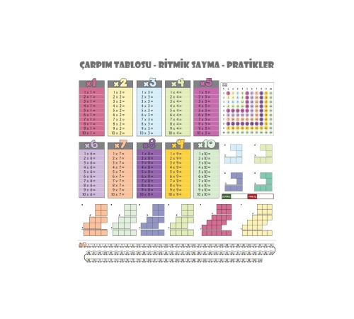 Statik Kağıt Renkli Çarpım Tablosu (100x100cm) Kolay Matematik Çarpım Öğrenme Tablosu Statik Kağıt Renkli Çarpım Tablosu (100x100cm) Kolay Matematik Çarpım Öğrenme Tablosu