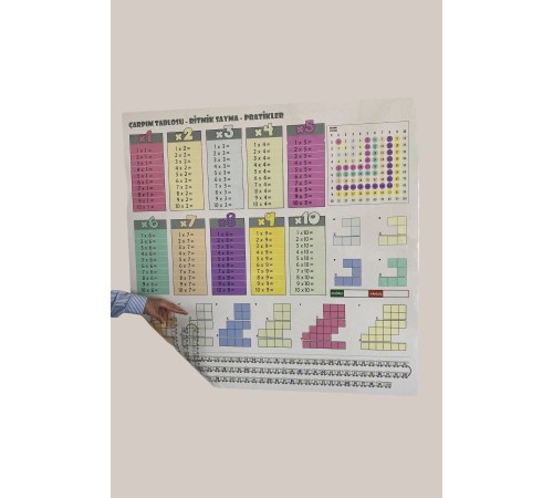 Statik Kağıt Renkli Çarpım Tablosu (100x100cm) Kolay Matematik Çarpım Öğrenme Tablosu Statik Kağıt Renkli Çarpım Tablosu (100x100cm) Kolay Matematik Çarpım Öğrenme Tablosu