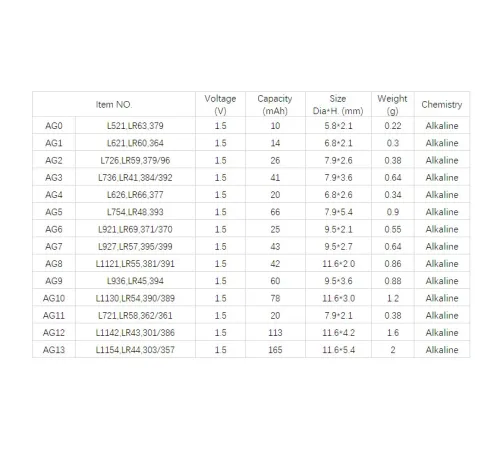 Yuma LR41 AG3 392 SR41 1.5V Alkalin Saat Pili 10 Adet