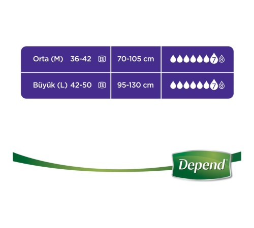 Depend Emici Külot Orta Boy Kadın 10 Adet Depend Emici Külot Orta Boy Kadın 10 Adet