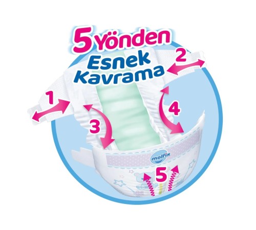Molfix Bebek Bezi Ultra Fırsat Paketi 4 Beden 7-14 Kg 100 Adet Molfix Bebek Bezi Ultra Fırsat Paketi 4 Beden 7-14 Kg 100 Adet