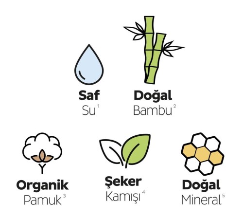 Sleepy Bio Natural Premium Plus Mega Normal Ped 46 Adet Sleepy Bio Natural Premium Plus Mega Normal Ped 46 Adet