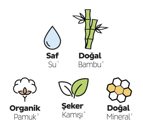 Sleepy Bio Natural Premium Plus Mega Uzun Ped 36 Adet Sleepy Bio Natural Premium Plus Mega Uzun Ped 36 Adet