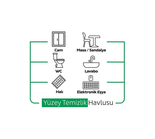 Easy Clean Yüzey Temizlik Havlusu 100 Adet Easy Clean Yüzey Temizlik Havlusu 100 Adet